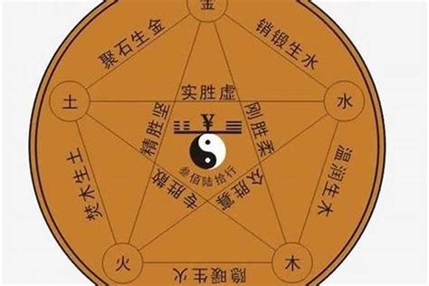 含土的字|五行属土的字